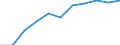 Country: Australia / Age groups: 10-14 years / Gender: Total males+females / Status of population: All population