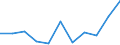 Country: Australia / Age groups: 11 years / Gender: Females / Status of population: All population