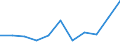 Country: Australia / Age groups: 11 years / Gender: Total males+females / Status of population: All population