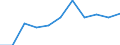 Country: Australia / Age groups: 12 years / Gender: Males / Status of population: All population