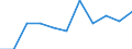 Country: Australia / Age groups: 12 years / Gender: Females / Status of population: All population