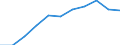 Country: Australia / Age groups: 14 years / Gender: Males / Status of population: All population