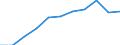 Country: Australia / Age groups: 14 years / Gender: Females / Status of population: All population
