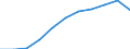 Country: Australia / Age groups: 15 years / Gender: Males / Status of population: All population