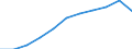 Country: Australia / Age groups: 15 years / Gender: Females / Status of population: All population