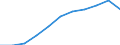 Country: Australia / Age groups: 15 years / Gender: Total males+females / Status of population: All population
