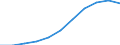Country: Australia / Age groups: 15-19 years / Gender: Males / Status of population: All population