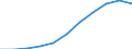 Country: Australia / Age groups: 15-19 years / Gender: Females / Status of population: All population