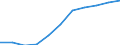 Country: Australia / Age groups: 16 years / Gender: Males / Status of population: All population