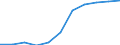 Country: Australia / Age groups: 17 years / Gender: Males / Status of population: All population