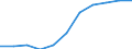 Country: Australia / Age groups: 17 years / Gender: Total males+females / Status of population: All population