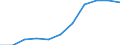 Country: Australia / Age groups: 18 years / Gender: Males / Status of population: All population