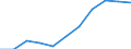 Country: Australia / Age groups: 18 years / Gender: Females / Status of population: All population