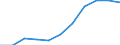 Country: Australia / Age groups: 18 years / Gender: Total males+females / Status of population: All population