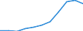 Country: Australia / Age groups: 19 years / Gender: Males / Status of population: All population
