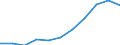 Country: Australia / Age groups: 19 years / Gender: Females / Status of population: All population