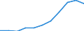 Country: Australia / Age groups: 19 years / Gender: Total males+females / Status of population: All population