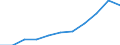 Country: Australia / Age groups: 20 years / Gender: Males / Status of population: All population