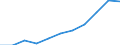 Country: Australia / Age groups: 20 years / Gender: Females / Status of population: All population