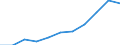 Country: Australia / Age groups: 20 years / Gender: Total males+females / Status of population: All population