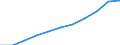 Country: Australia / Age groups: 20-24 years / Gender: Males / Status of population: All population