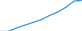 Country: Australia / Age groups: 20-24 years / Gender: Total males+females / Status of population: All population