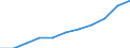 Country: Australia / Age groups: 21 years / Gender: Males / Status of population: All population