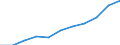 Country: Australia / Age groups: 21 years / Gender: Total males+females / Status of population: All population
