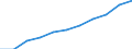 Country: Australia / Age groups: 22 years / Gender: Males / Status of population: All population