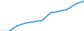 Country: Australia / Age groups: 22 years / Gender: Females / Status of population: All population
