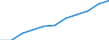 Country: Australia / Age groups: 22 years / Gender: Total males+females / Status of population: All population