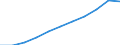 Country: Australia / Age groups: 24 years / Gender: Males / Status of population: All population