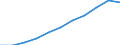 Country: Australia / Age groups: 24 years / Gender: Total males+females / Status of population: All population