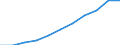 Country: Australia / Age groups: 25 years / Gender: Males / Status of population: All population
