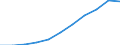 Country: Australia / Age groups: 25 years / Gender: Females / Status of population: All population