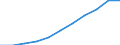 Country: Australia / Age groups: 25 years / Gender: Total males+females / Status of population: All population