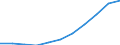 Country: Australia / Age groups: 25-29 years / Gender: Males / Status of population: All population