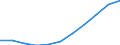 Country: Australia / Age groups: 25-29 years / Gender: Females / Status of population: All population