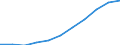 Country: Australia / Age groups: 26 years / Gender: Males / Status of population: All population