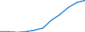 Country: Australia / Age groups: 26 years / Gender: Females / Status of population: All population