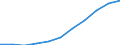 Country: Australia / Age groups: 26 years / Gender: Total males+females / Status of population: All population