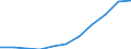 Country: Australia / Age groups: 27 years / Gender: Males / Status of population: All population