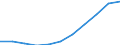 Country: Australia / Age groups: 27 years / Gender: Females / Status of population: All population