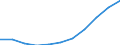 Country: Australia / Age groups: 28 years / Gender: Males / Status of population: All population