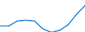 Country: Australia / Age groups: 30-34 years / Gender: Males / Status of population: All population