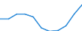 Country: Australia / Age groups: 30-34 years / Gender: Females / Status of population: All population