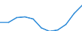 Country: Australia / Age groups: 30-34 years / Gender: Total males+females / Status of population: All population