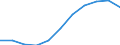 Country: Australia / Age groups: 35-39 years / Gender: Males / Status of population: All population