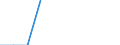 ISIC3: Mining and quarrying / Variable: All enterprises (incl. non-employers): Birth rate of all enterprises / Size Class: Total / Country: Belgium
