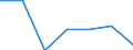 ISIC3: Mining and quarrying / Variable: All enterprises (incl. non-employers): Birth rate of all enterprises / Size Class: Total / Country: Czech Republic